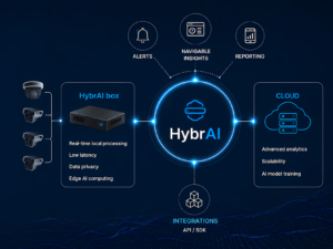 HybrAI Platform
