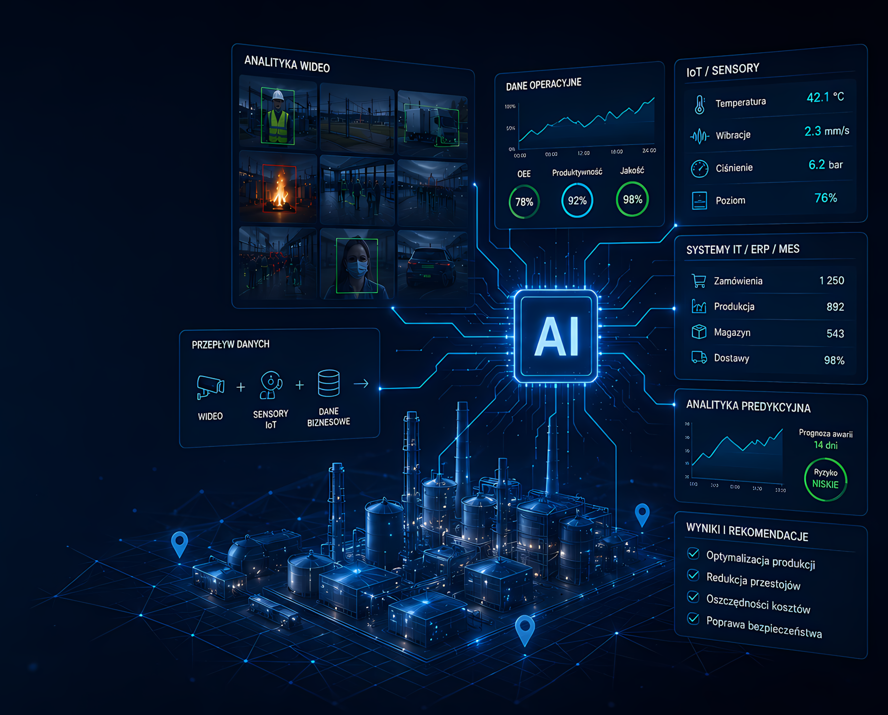 Transformacja AI PL webp e1781275449202